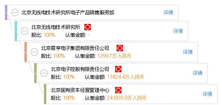北京無線電技術研究所電子產品銷售服務部軟件開發(fā)