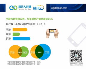 騰訊云大數(shù)據(jù)洞察 安卓市場(chǎng)國(guó)貨崛起，小米2S活躍度領(lǐng)跑，網(wǎng)絡(luò)安全軟件開發(fā)迎來新機(jī)遇